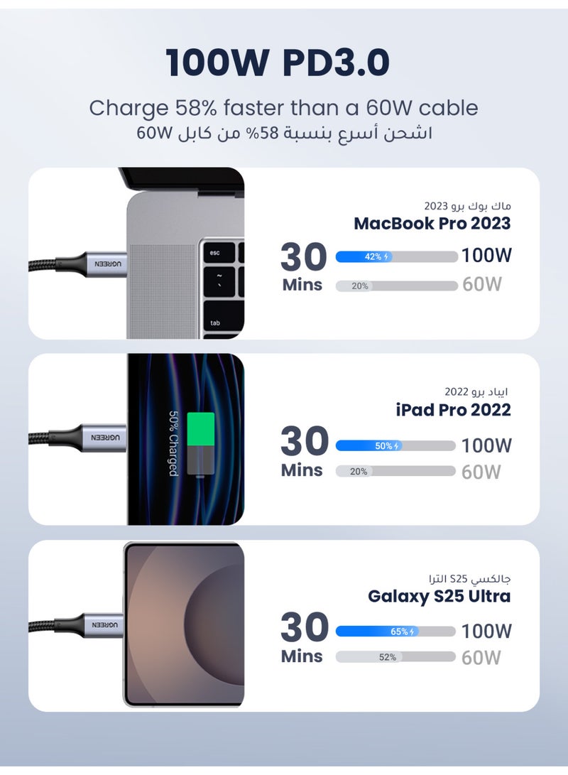 يو جرين باكيت كابلين USB-C بطول 1 متر، كابل مضفّر شحن سريع 100W Power Delivery PD، من Type-C إلى Type-C، متوافق مع آيفون 17 و16 برو ماكس، آيباد ميني 6، ماك بوك برو وآير M1-M3، سامسونج S25 وS24 ألترا، و لينوفو - Image 4